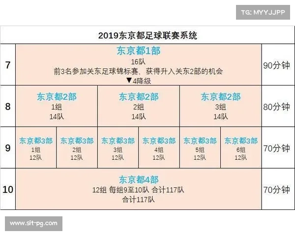 日职联:日本职业足球联赛的崛起与亚洲足球发展之路 日职联:日本职业足球联赛的崛起与亚洲足球发展之路