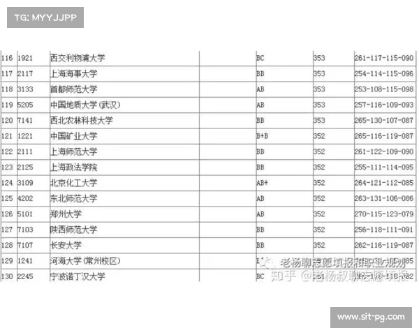 利物浦大学学费详解 利物浦大学学费详解